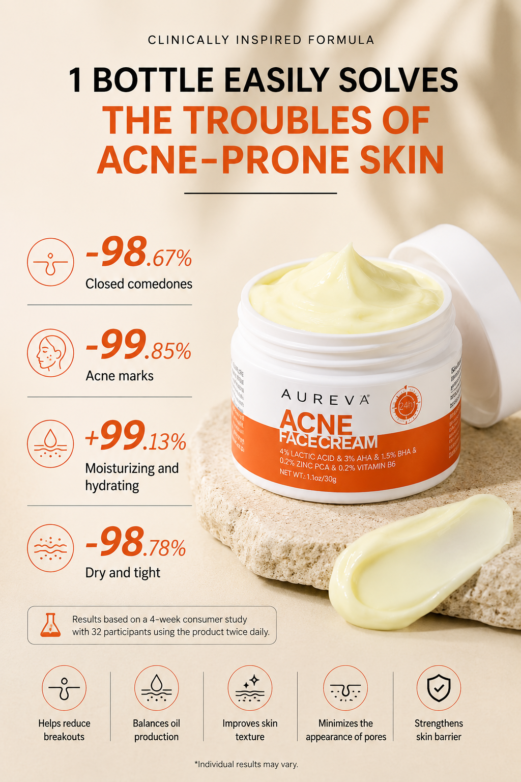 AUREVA Acne Face Cream
